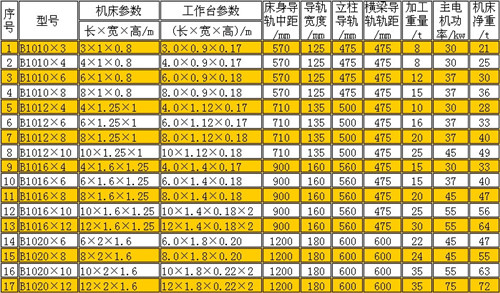 刨床參數(shù)